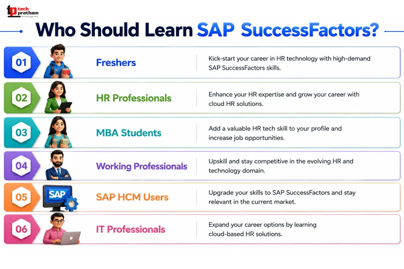 Who Should Learn SAP SuccessFactors